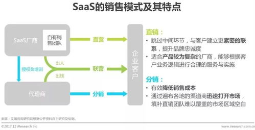 2017年中国企业级SaaS行业研究报告